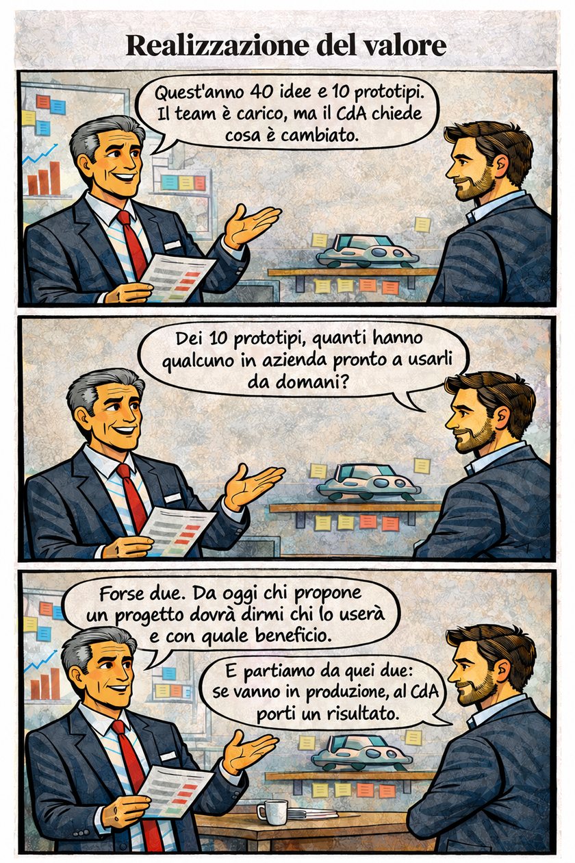 Tavola a fumetti INNOVAGENDA #01: Realizzazione del valore