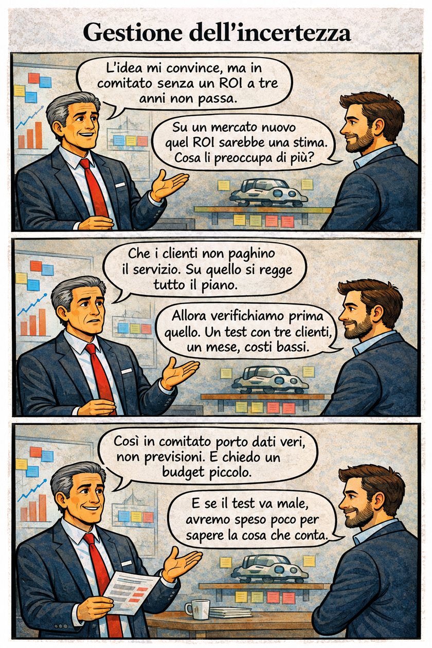 Tavola a fumetti INNOVAGENDA #02: Gestione dell'incertezza