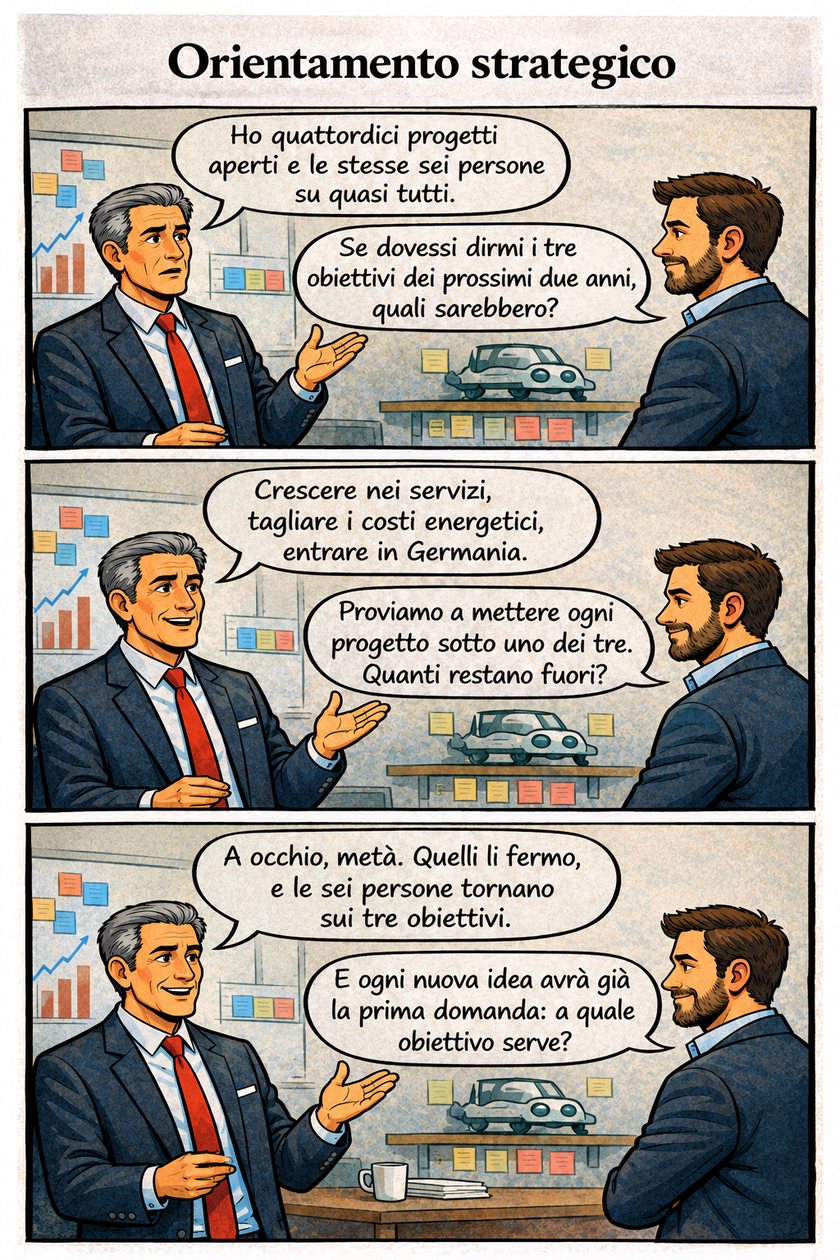 Tavola a fumetti INNOVAGENDA #03: Orientamento strategico