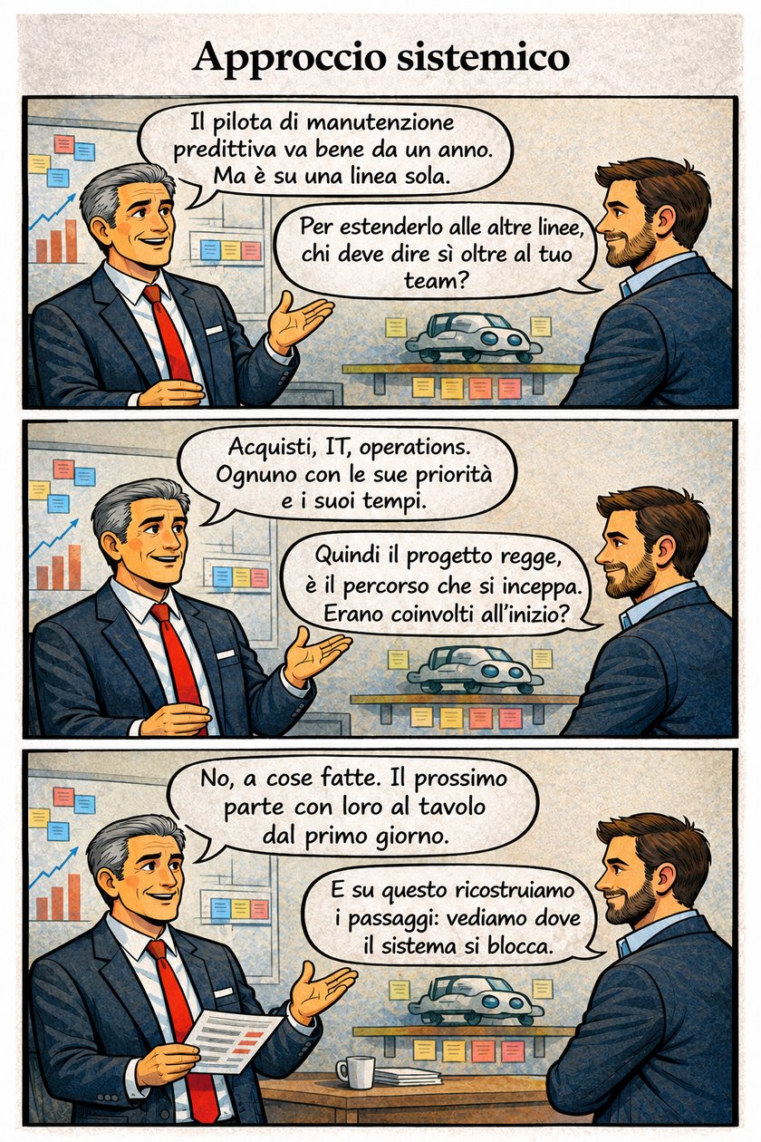 Tavola a fumetti INNOVAGENDA #04: Approccio sistemico