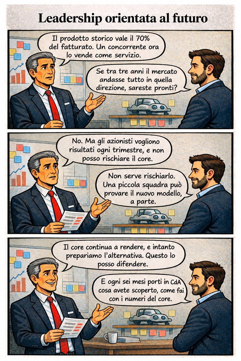 Tavola a fumetti INNOVAGENDA #05: Leadership orientata al futuro